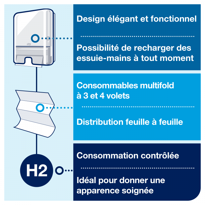 Distributeur Tork Express H2