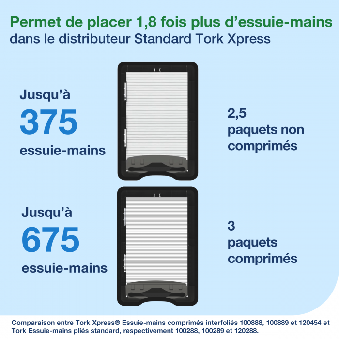 Distributeur Tork Express H2