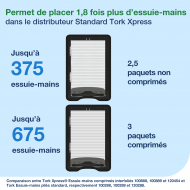 Distributeur Tork Express H2