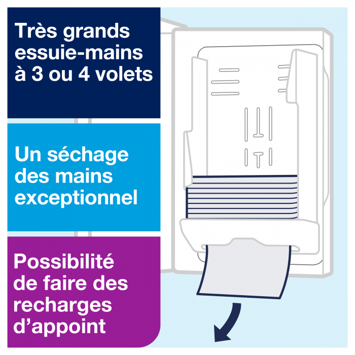 Distributeur Tork Express H2