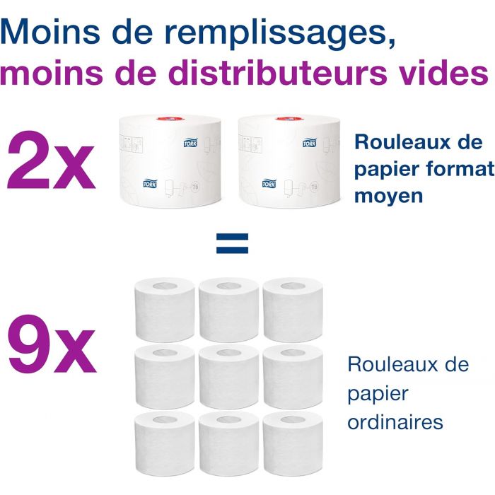 Tork T6 Papier toilette rouleau Advanced 